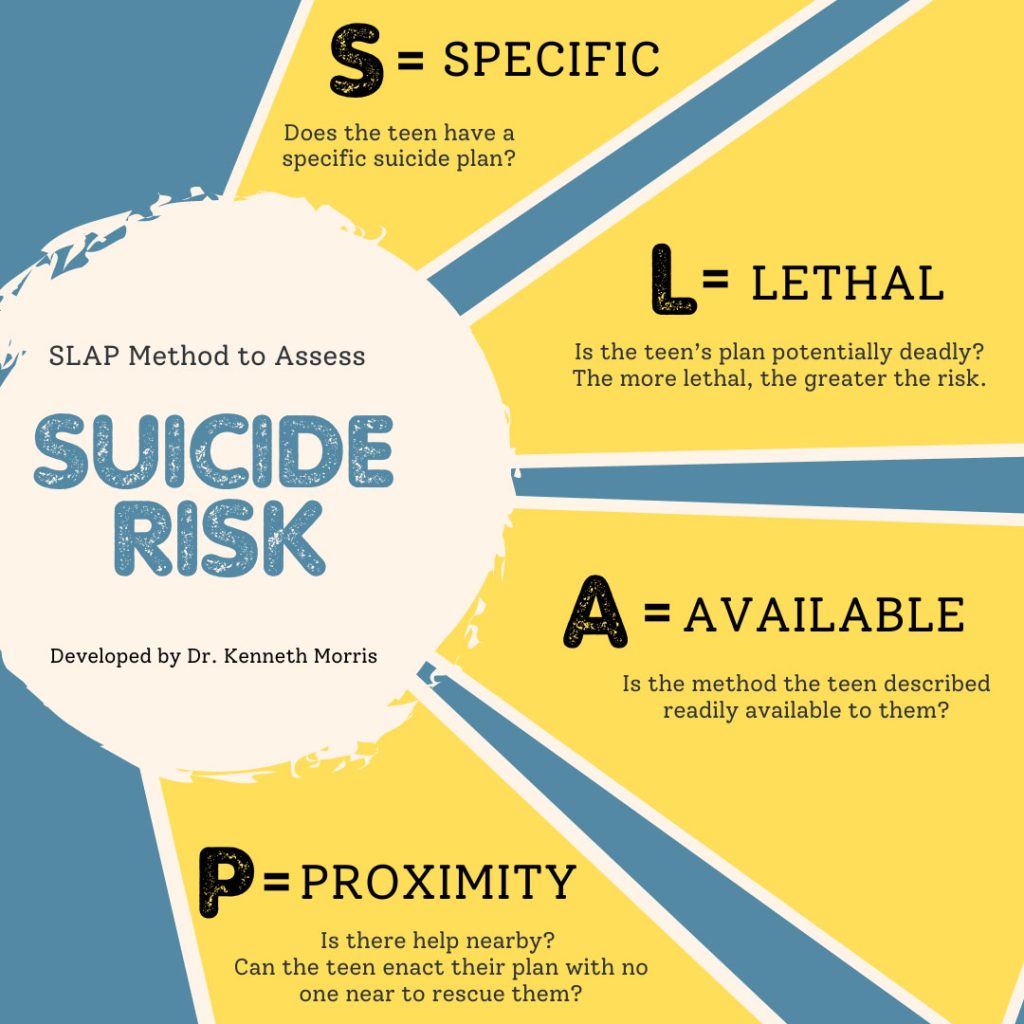 Suicide Risk - Newsletter Blog - Moms for America