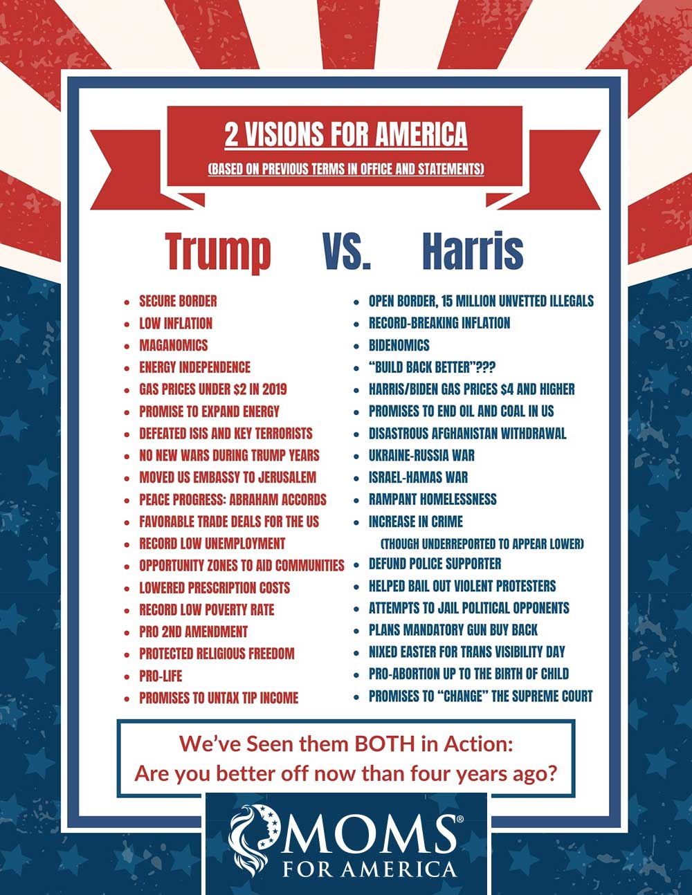 Trump vs Harris - Newsletter Blog Info Graphic